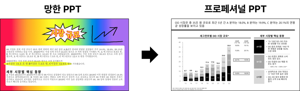 PPT 무료 템플릿: 망한 PPT vs. 프로페셔널 PPT