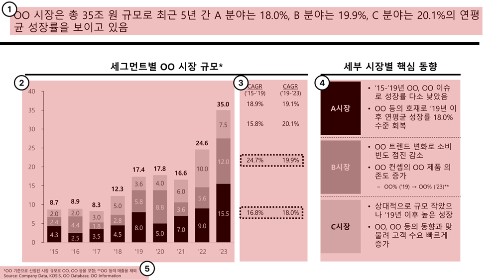 PPT 무료 템플릿: 주요 구성별 특징