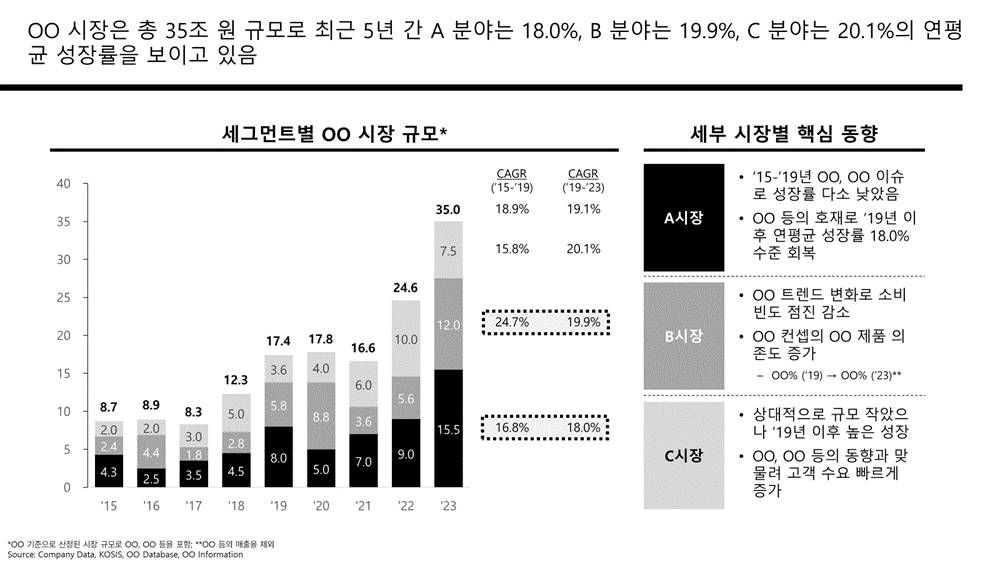 PPT 무료 템플릿: 다운로드