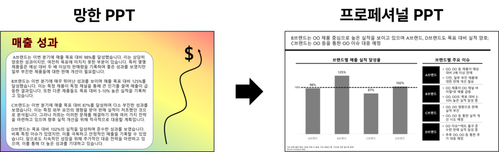 PPT 무료 템플릿: 망한 PPT vs. 프로페셔널 PPT