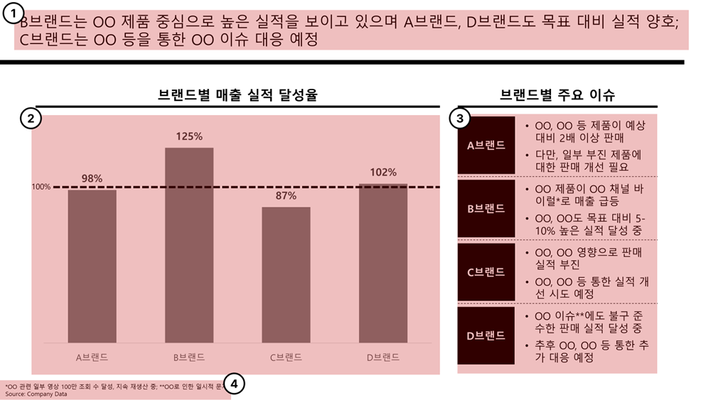 PPT 무료 템플릿: 주요 구성별 특징