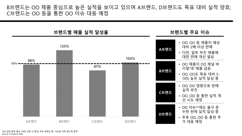 PPT 무료 템플릿: 다운로드